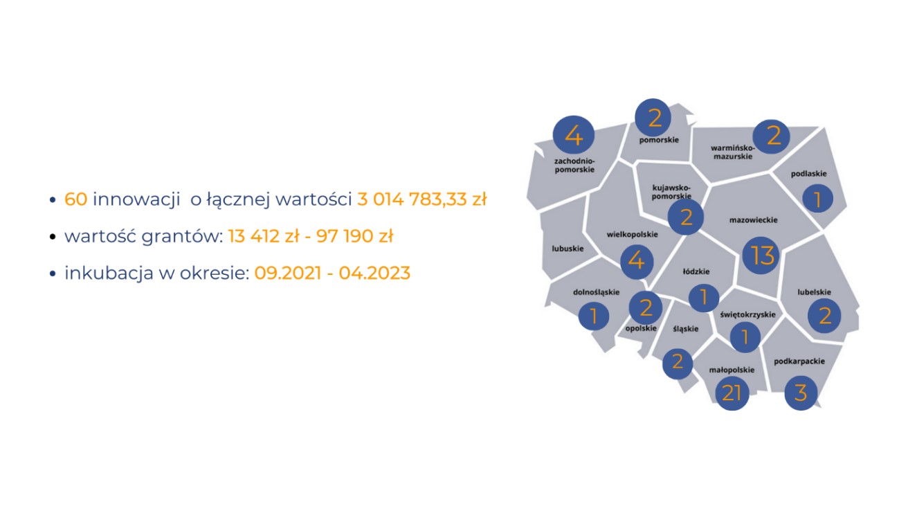 Infografika przedstawiająca mapę Polski z podziałem na województwa i liczbą innowacji testowanych w poszczególnych regionach.